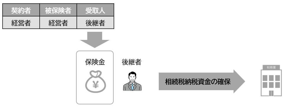 生前贈与した自社株の一部または全てが相続財産に持ち戻される点