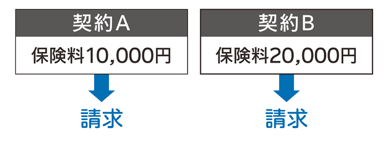 保険料の引落口座が同一の契約が複数あってもご契約ごとに個別請求