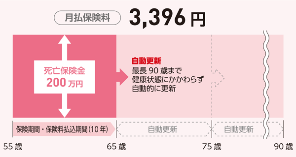 保険料