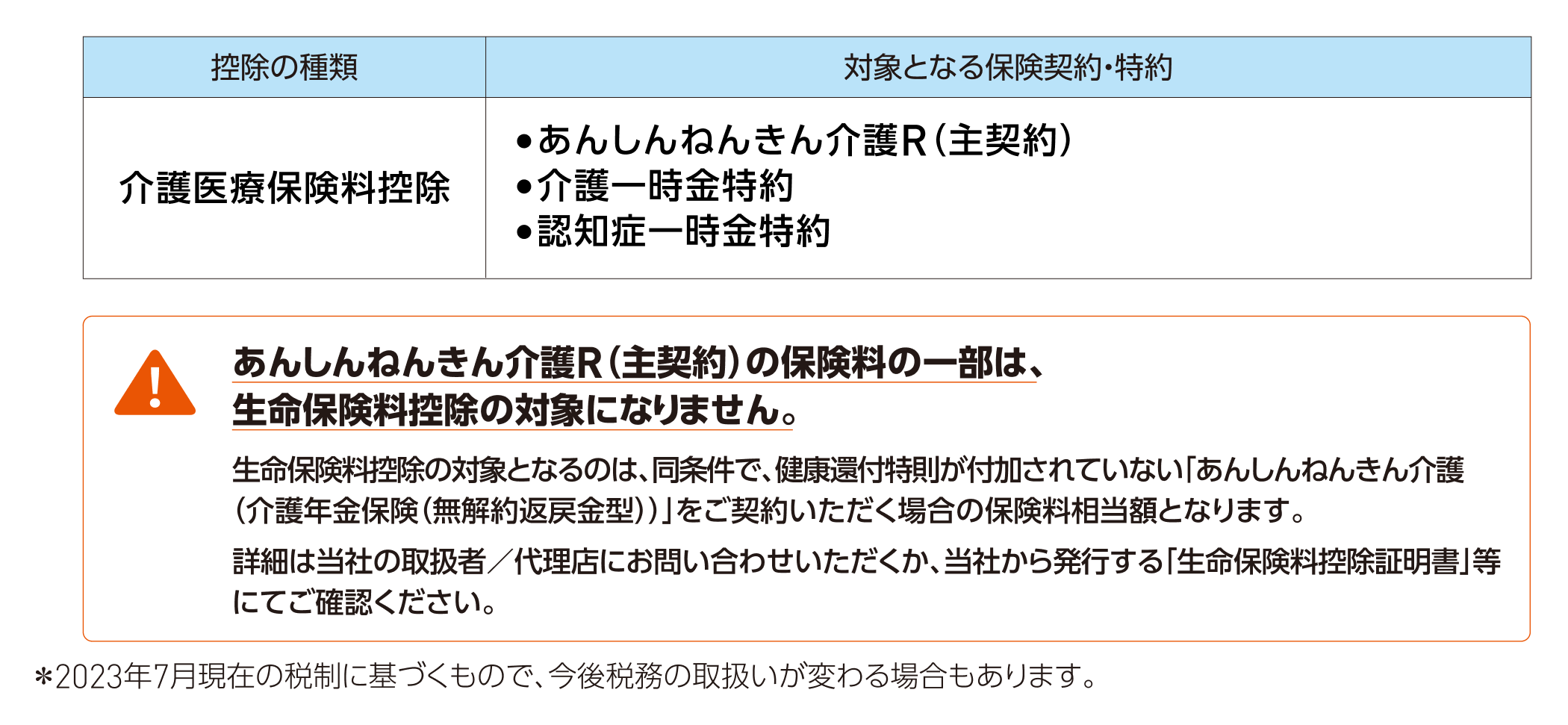 対象となる保険契約・特約と控除の種類