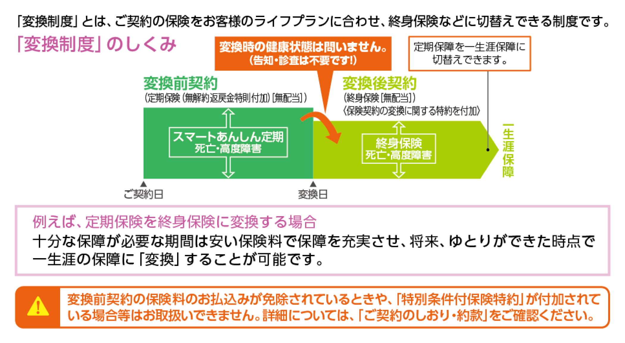 「変換制度」のしくみ図