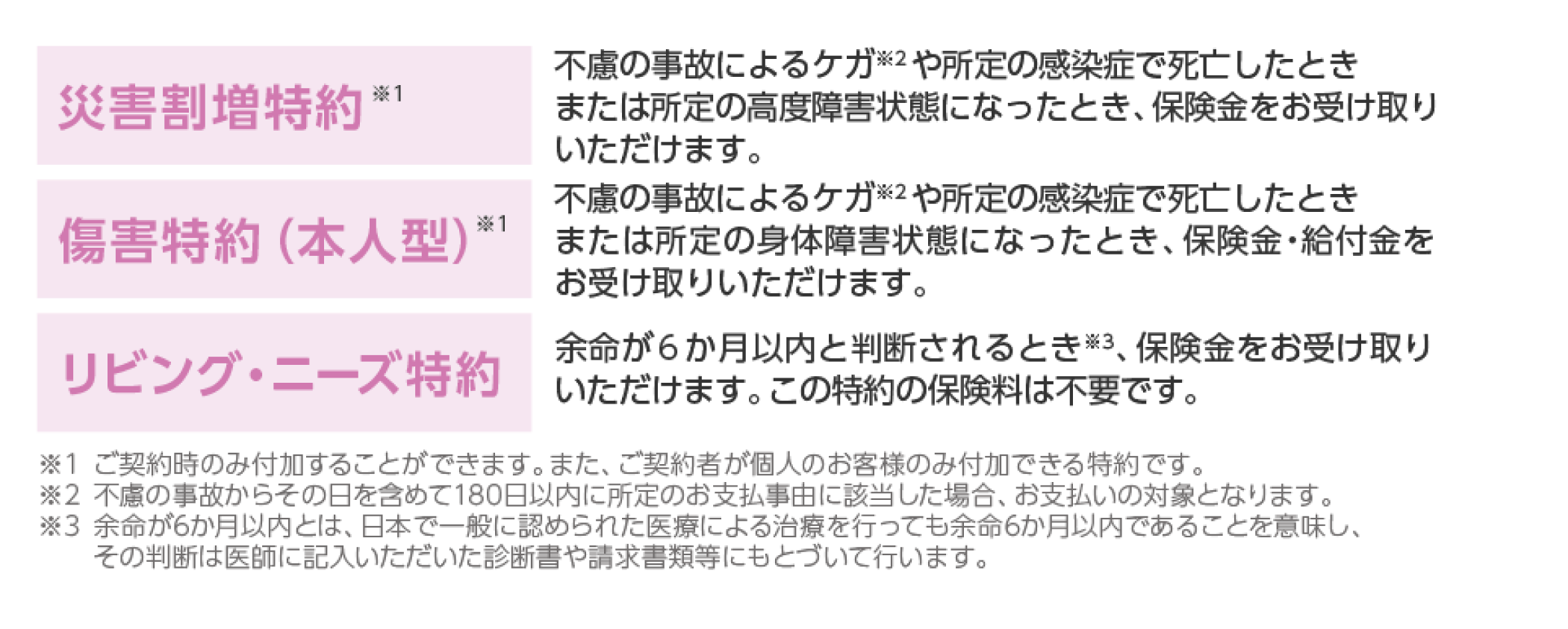 災害割増特約、障害特約（本人型）、リビング・ニーズ特約表